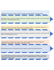 Implementing CPE